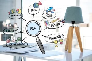 What is local SEO and why is it important? SEO strategy illustration showing content, keywords, social media, design, analysis, HTML, and search ranking.